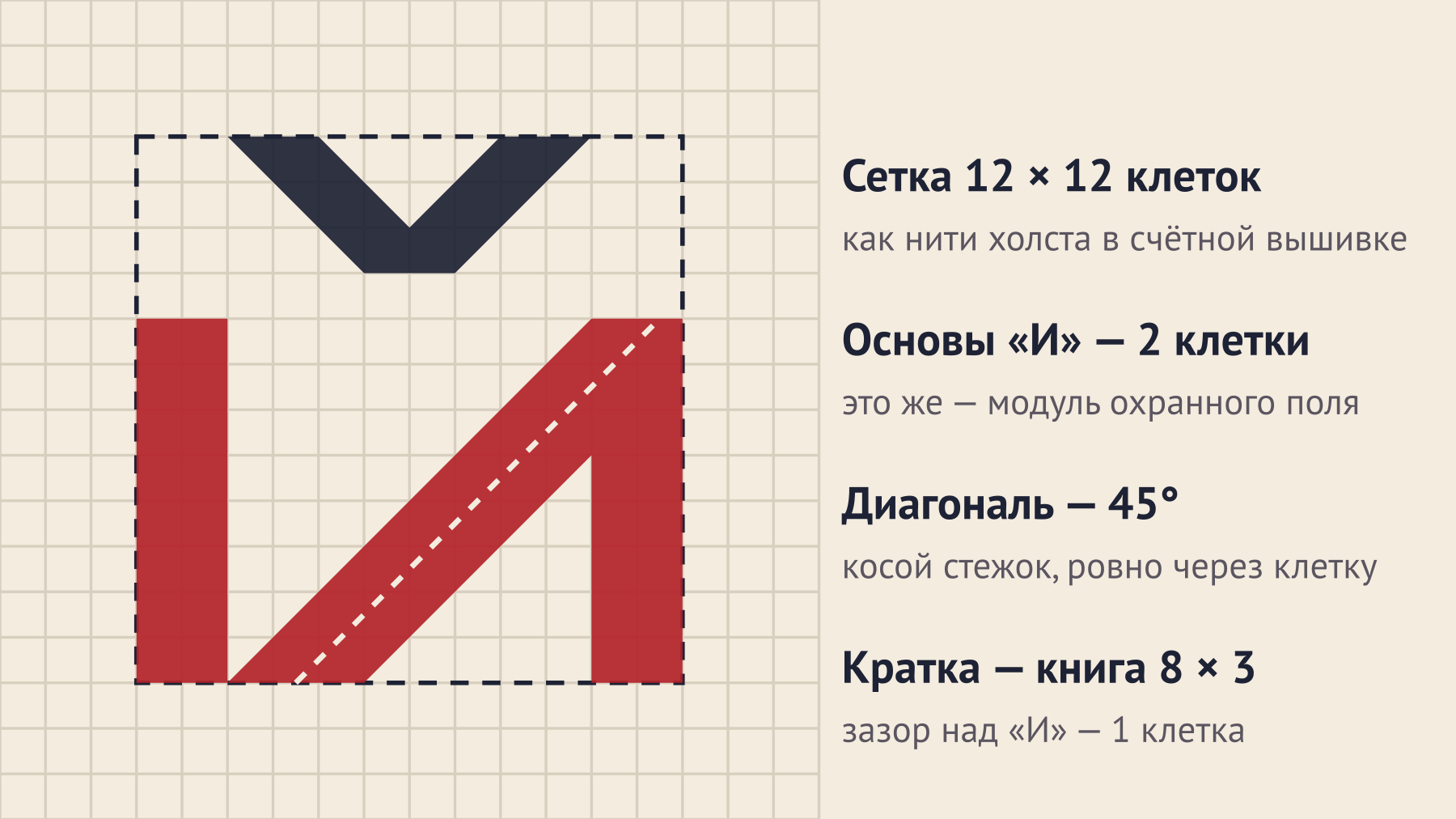 Схема построения знака